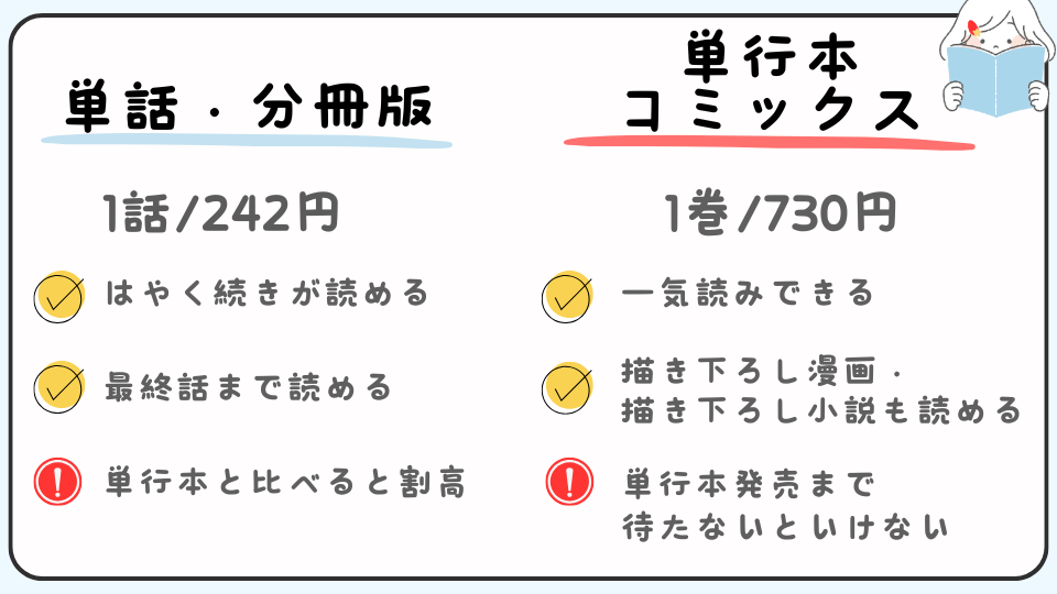 ひねくれ騎士とふわふわ姫様　古城暮らしと小さなおうち　分冊版　単行本　コミックス版　どっちがおすすめ　どっちで読む